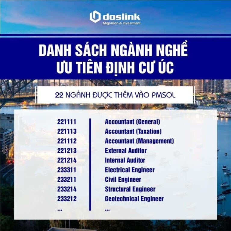 22 ngành nghề được thêm vào PMSOL – Danh sách ngành nghề ưu tiên định cư Úc hàng đầu 2021