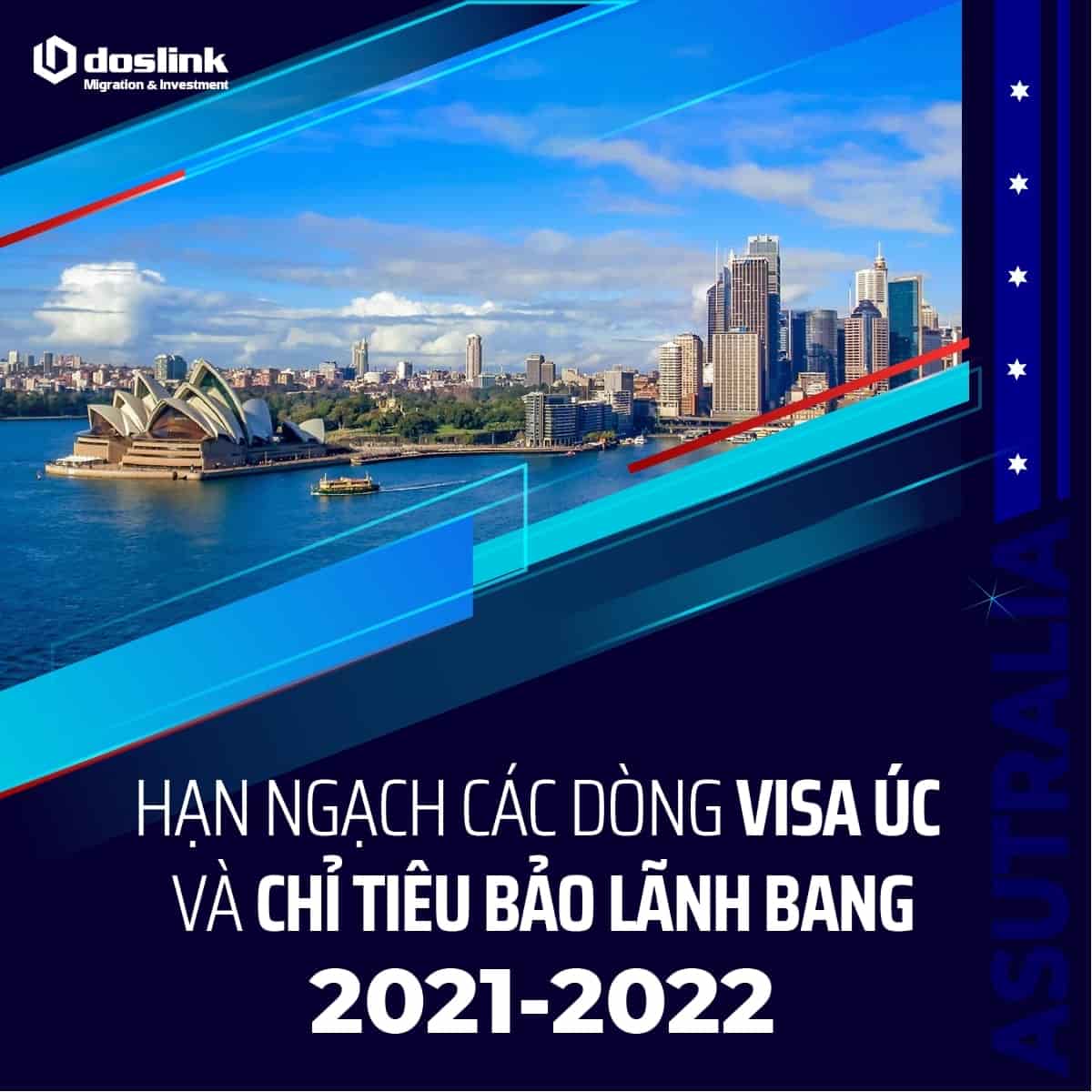 Hạn ngạch các dòng Visa Úc và chỉ tiêu bảo lãnh bang 2021 2022