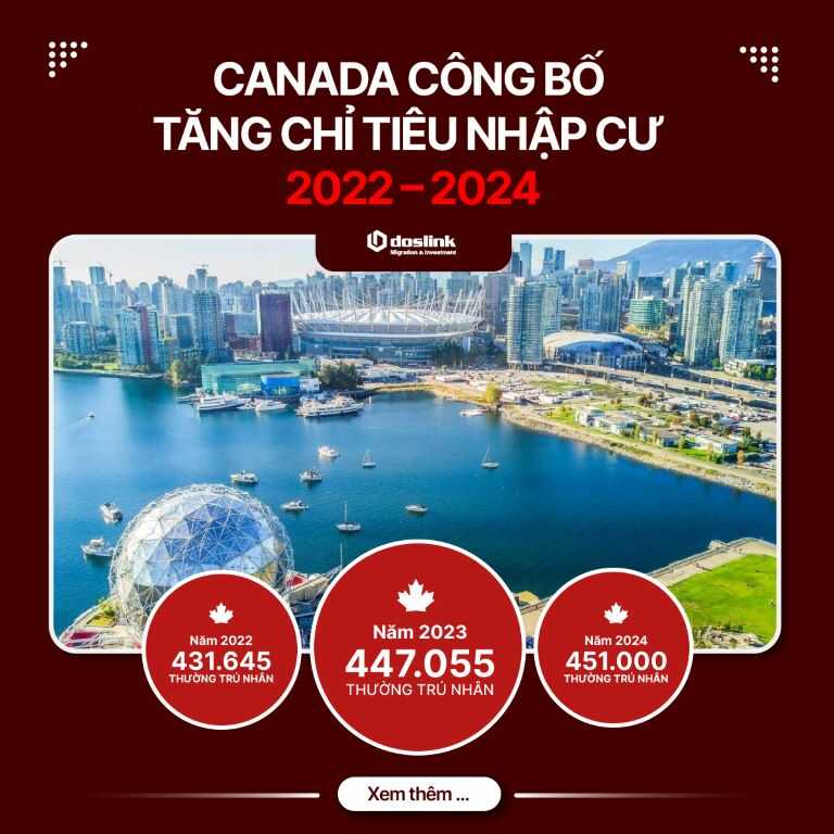 Canada công bố tăng chỉ tiêu nhập cư 2022 – 2024