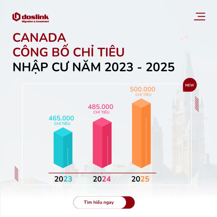 canada-cap-nhat-chi-tieu-nhap-cu-2022-2025