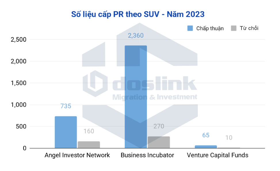 Số liệu xét cấp PR Canada theo SUV năm 2023