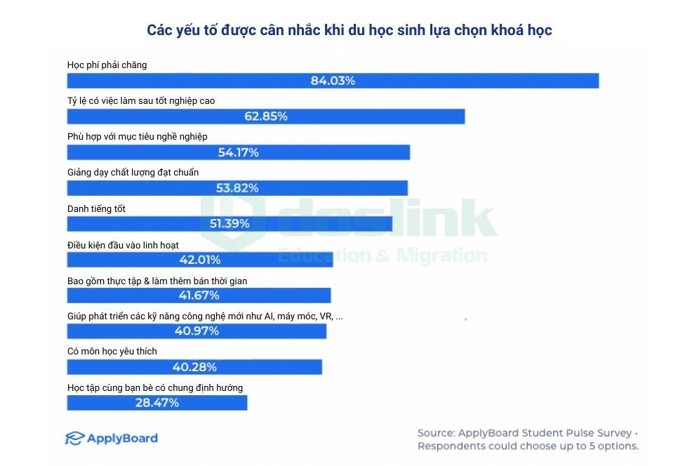 Du học 2026 - Lựa chọn khoá học