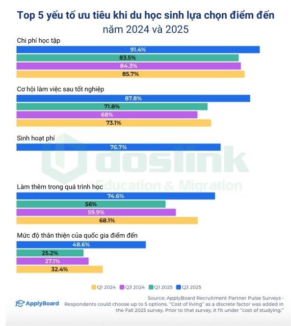 Du học 2026 - Top 5 yếu tố lựa chọn (1)