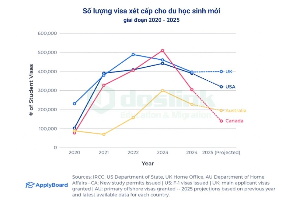 Du học 2026 - số lượng visa xét cấp mới (1)