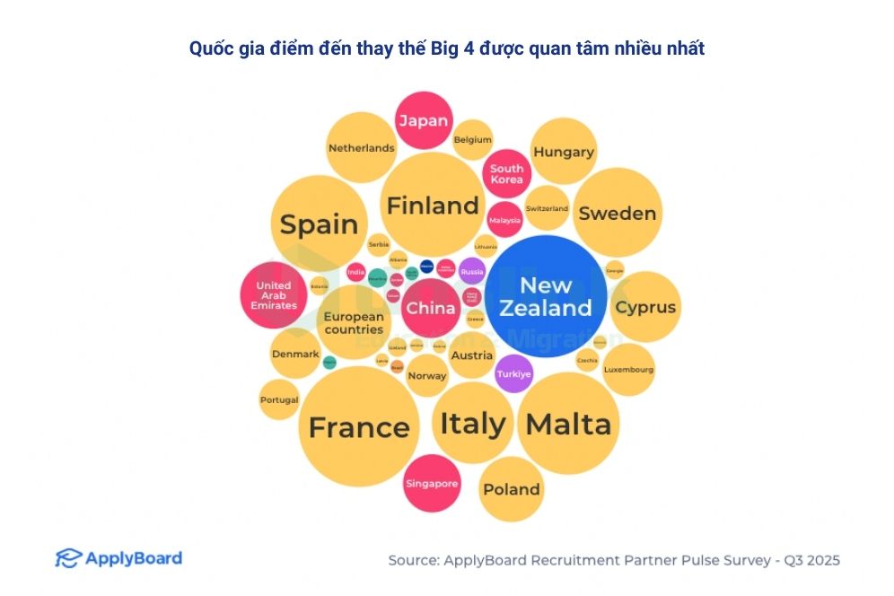Du học 2026 - quốc gia thay thế