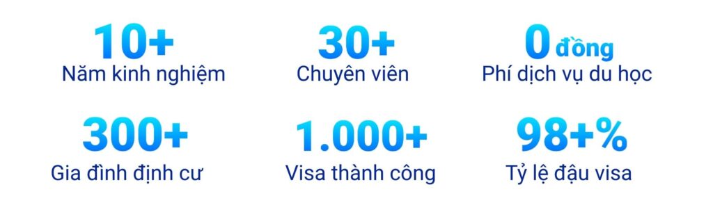Doslink Education
