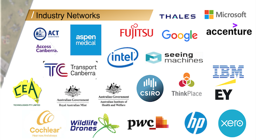 ANU - industry network