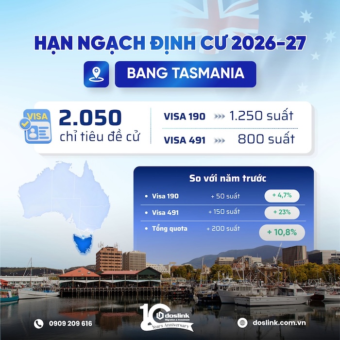 Bảo lãnh bang Tasmania